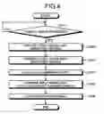 Fig. 07 - Image processing apparatus and image processing method