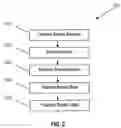 Fig. 03 - Method and apparatus for searching replay data
