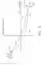 Fig. 06 - Advanced booster rotor blade