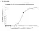 Fig. 02 - THERMOLABILE LIPOSOME WITH CONTROLLED RELEASE TEMPERATURE