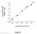 Fig. 20 - Nanoparticles for brain tumor imaging