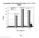 Fig. 06 - Methionine Sulfoxide Peptide, Compositions And Methods Of Use