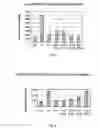 Fig. 09 - Methionine Sulfoxide Peptide, Compositions And Methods Of Use