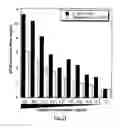 Fig. 14 - Products for altering IL-33 activity and methods thereof