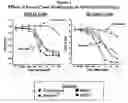 Fig. 02 - Methods for treatment of hepatocellular carcinoma using 3-(4-amino-1-OXO-1,3-dihydroisoindol-2-yl)-piperidine-2,6-dione