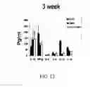 Fig. 08 - Materials and Methods for Treating Allergic and Inflammatory Conditions