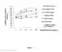 Fig. 02 - Methods for producing a non human model for aortic aneurysm