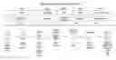 Fig. 01 - Methods of producing pancreatic hormones