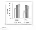 Fig. 15 - Anti aging agents and methods to identify them