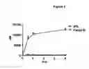 Fig. 03 - Methods for preventing and/or treating lysosomal storage disorders