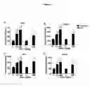 Fig. 04 - Methods for preventing and/or treating lysosomal storage disorders