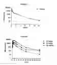 Fig. 07 - Methods for preventing and/or treating lysosomal storage disorders