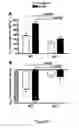 Fig. 04 - REGULATING IL-4 AND IL-13 LEVELS BY BLOCKING HIGH AFFINITY BINDING BY IL-3, IL-5 AND GM-CSF TO THEIR COMMON RECEPTOR