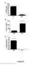 Fig. 06 - REGULATING IL-4 AND IL-13 LEVELS BY BLOCKING HIGH AFFINITY BINDING BY IL-3, IL-5 AND GM-CSF TO THEIR COMMON RECEPTOR