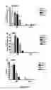 Fig. 07 - REGULATING IL-4 AND IL-13 LEVELS BY BLOCKING HIGH AFFINITY BINDING BY IL-3, IL-5 AND GM-CSF TO THEIR COMMON RECEPTOR