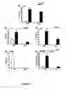 Fig. 08 - REGULATING IL-4 AND IL-13 LEVELS BY BLOCKING HIGH AFFINITY BINDING BY IL-3, IL-5 AND GM-CSF TO THEIR COMMON RECEPTOR