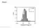 Fig. 05 - METHODS OF USING AND CONSTRUCTING NANOSENSOR PLATFORMS