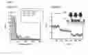 Fig. 10 - METHODS OF USING AND CONSTRUCTING NANOSENSOR PLATFORMS
