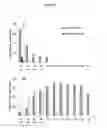 Fig. 12 - Methods and Structural Conformations of Antibody Preparations with Increased Resistance to Proteases