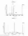 Fig. 14 - Methods and Structural Conformations of Antibody Preparations with Increased Resistance to Proteases