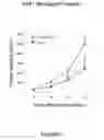 Fig. 02 - ENDOSIALIN BINDING MOLECULES