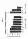 Fig. 08 - METHODS FOR TREATING OR PREVENTING DISEASES ASSOCIATED WITH LOW BONE MASS