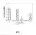 Fig. 10 - Small-molecule botulinum toxin inhibitors