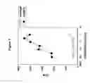 Fig. 09 - METHODS AND MOLECULES FOR MODULATING AN IMMUNE RESPONSE
