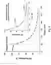 Fig. 09 - Uniform field magnetization and targeting of therapeutic formulations