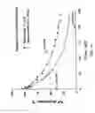 Fig. 11 - Uniform field magnetization and targeting of therapeutic formulations