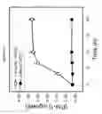 Fig. 03 - PAI-1 BINDING MODULATORS FOR THE TREATMENT OF OCULAR DISORDERS