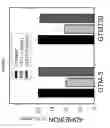 Fig. 04 - PAI-1 BINDING MODULATORS FOR THE TREATMENT OF OCULAR DISORDERS