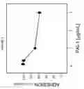 Fig. 05 - PAI-1 BINDING MODULATORS FOR THE TREATMENT OF OCULAR DISORDERS