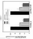 Fig. 07 - PAI-1 BINDING MODULATORS FOR THE TREATMENT OF OCULAR DISORDERS
