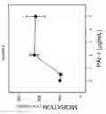 Fig. 09 - PAI-1 BINDING MODULATORS FOR THE TREATMENT OF OCULAR DISORDERS