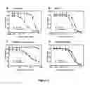 Fig. 03 - Methods of treating drug-resistant cancers