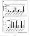 Fig. 08 - antigens