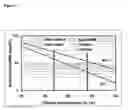 Fig. 07 - Sustained release of antiinfectives