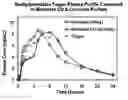 Fig. 01 - Oral pharmaceutical dosage forms