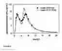 Fig. 06 - Oral pharmaceutical dosage forms