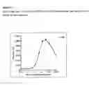 Fig. 03 - COMPOSITIONS FOR PULMONARY DELIVERY