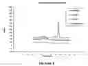 Fig. 09 - Enzyme delivery systems and methods of preparation and use