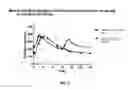 Fig. 08 - CONTROLLED-RELEASE CLOZAPINE COMPOSITIONS