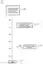 Fig. 01 - Methods for treating vasomotor symptoms in castrated prostatic cancer patients with low dose cyproterone acetate