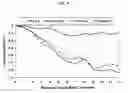 Fig. 06 - Methods for treating vasomotor symptoms in castrated prostatic cancer patients with low dose cyproterone acetate
