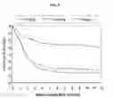 Fig. 07 - Methods for treating vasomotor symptoms in castrated prostatic cancer patients with low dose cyproterone acetate
