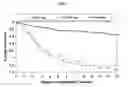Fig. 08 - Methods for treating vasomotor symptoms in castrated prostatic cancer patients with low dose cyproterone acetate