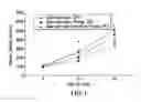 Fig. 02 - High Fiber Nutritional Emulsions