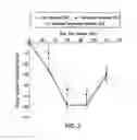 Fig. 03 - High Fiber Nutritional Emulsions