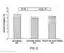 Fig. 04 - High Fiber Nutritional Emulsions